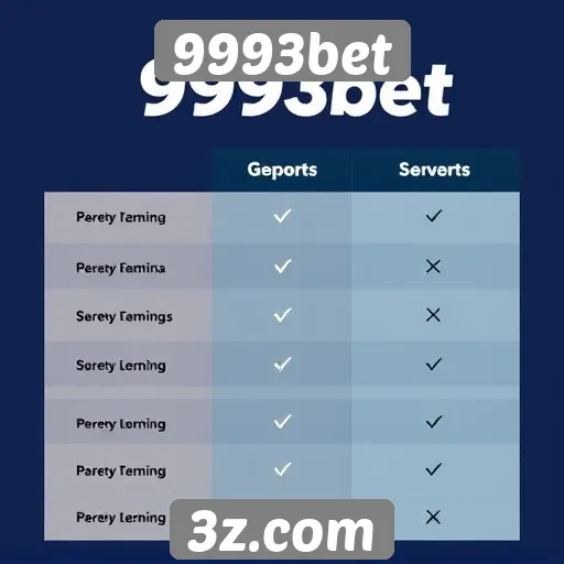 Comparação entre 9993bet e plataformas de jogos concorrentes